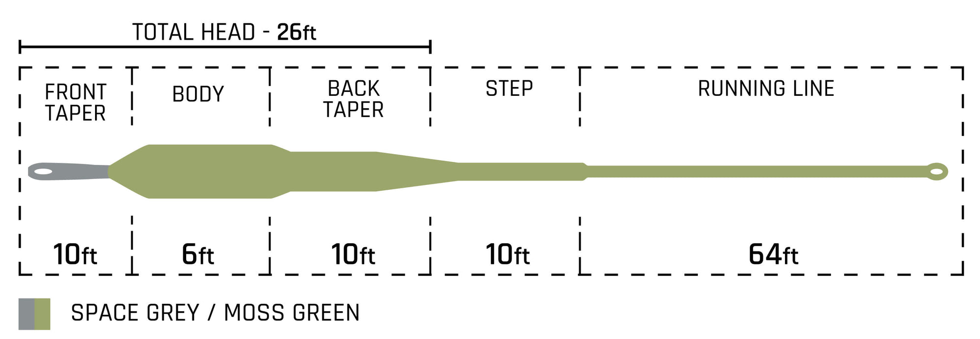 Streamer Intermediate Tip Taper Chart
