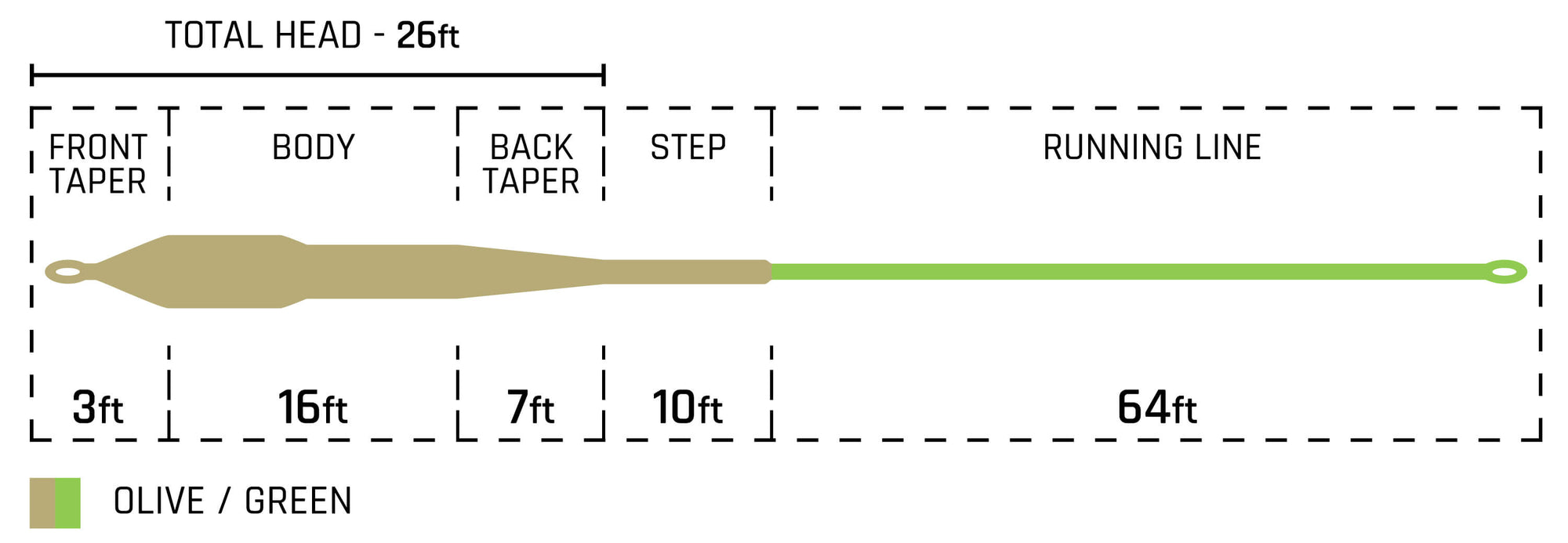 Streamer Fly Line Taper Chart
